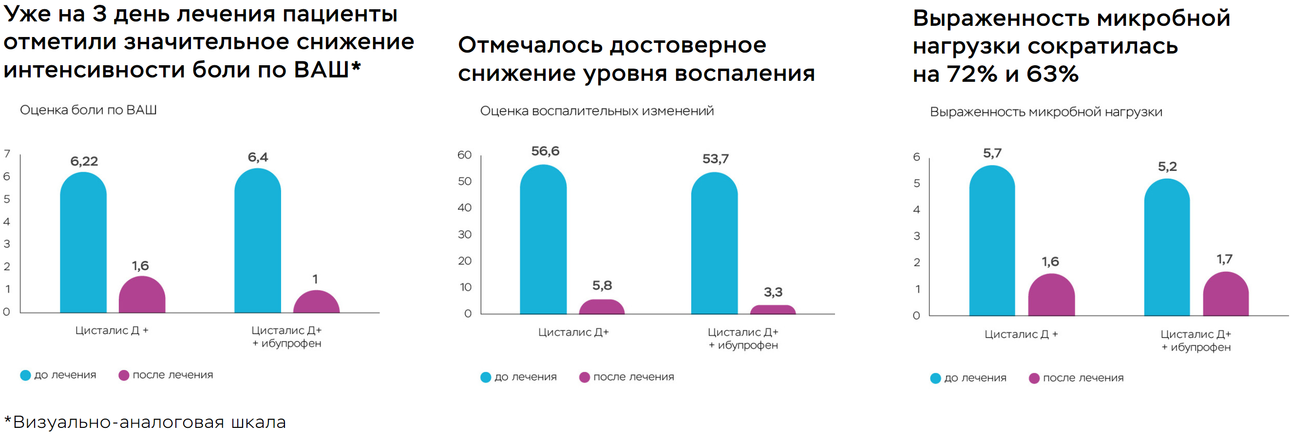 Цисталис Д Плюс