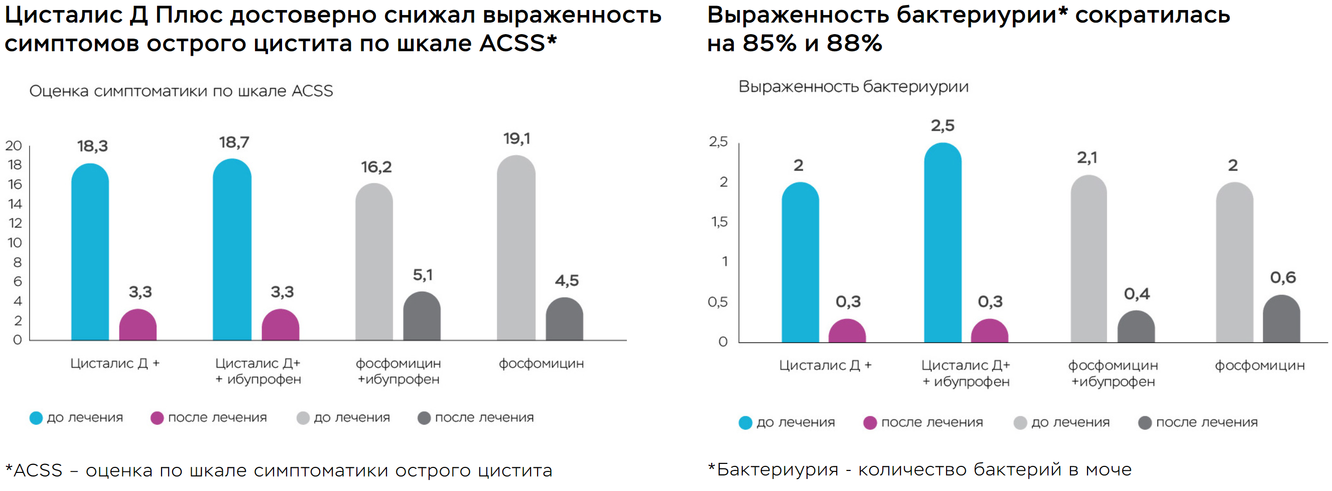 Цисталис Д Плюс